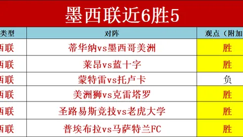 “3月1日NBA：快船迎战湖人，哈登亮点集锦”
